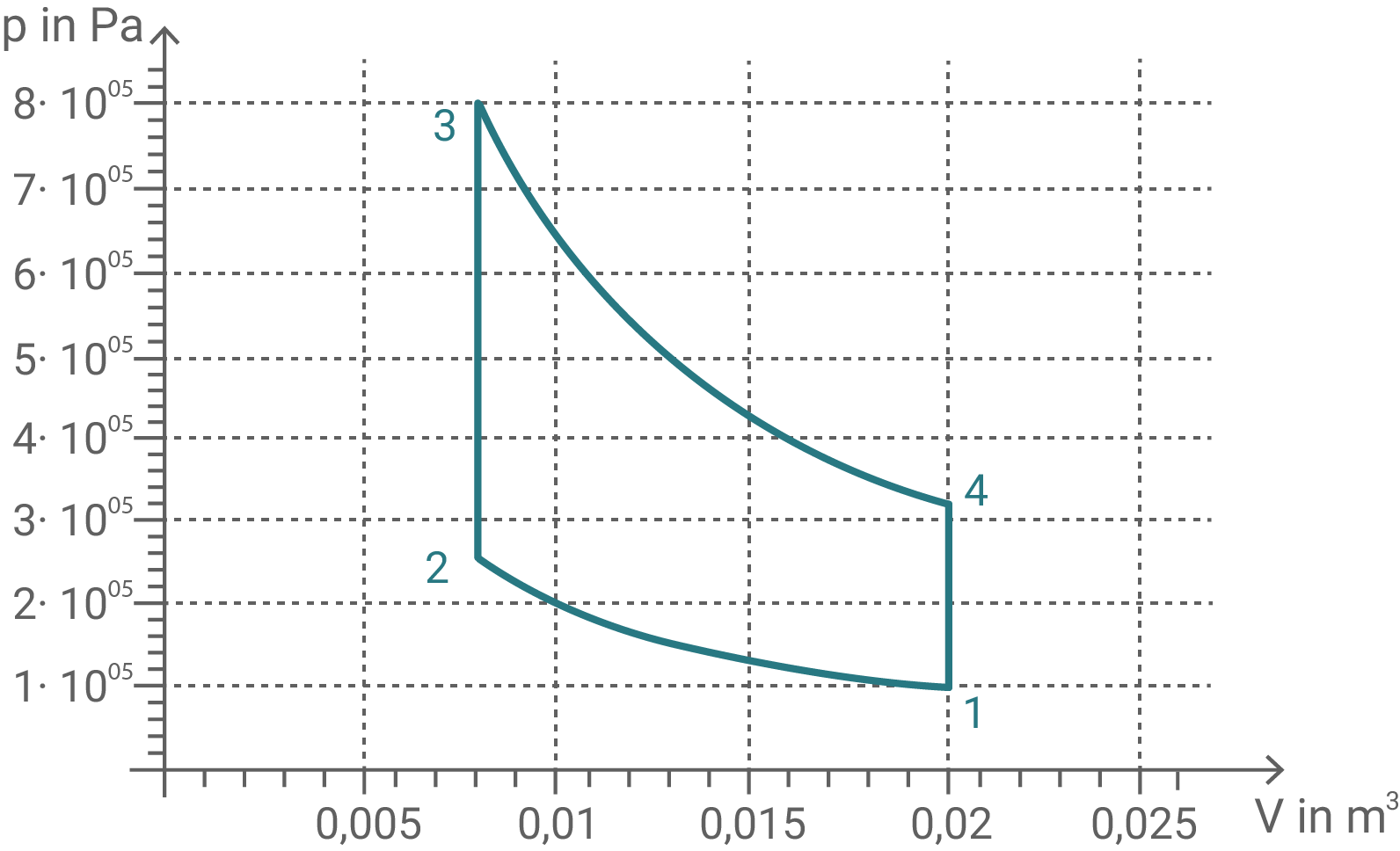 Stirling'scher Kreisprozess